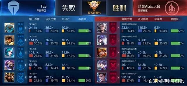 提升综合实 提升综合实