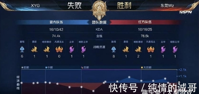 被对手抓到